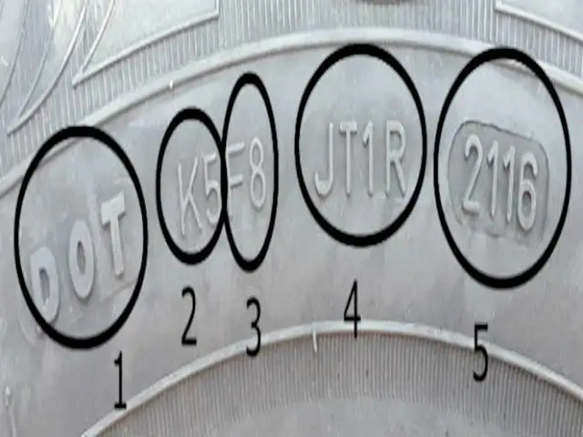 Jak sprawdzić rocznik opony i uniknąć niebezpieczeństwa na drodze