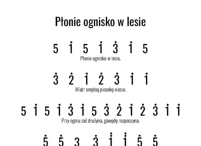 Najprostsze akordy do piosenki Płonie ognisko - szybka nauka gry na gitarze