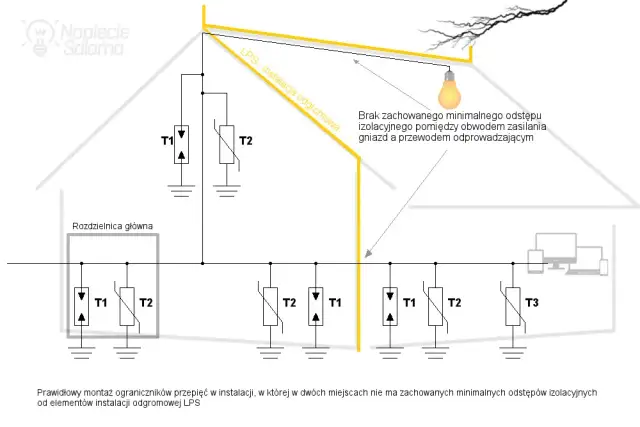 Ile różnicówek w rozdzielni? Praktyczny poradnik i optymalne rozwiązania