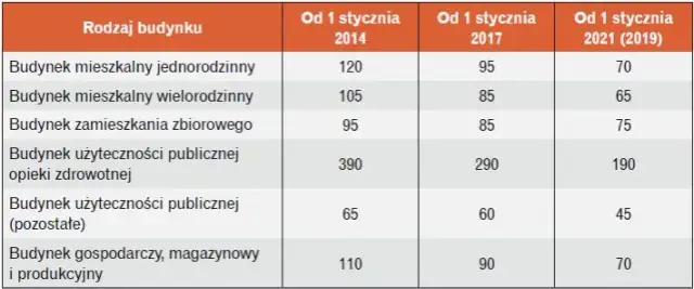 Warunki techniczne jakim powinny odpowiadać budynki - kluczowe przepisy i wymagania