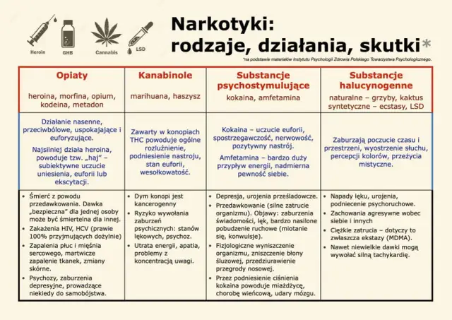Objawy uzależnienia od narkotyków: Rozpoznaj i pomóż bliskim.
