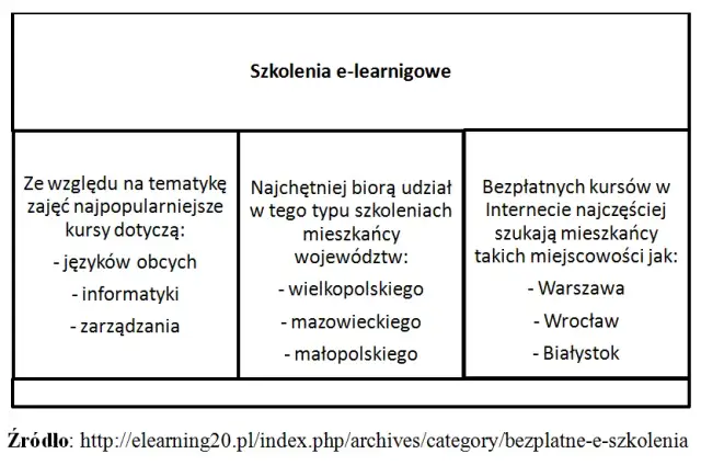 Na czym polega e nauczanie? Kluczowe informacje o metodach i korzyściach