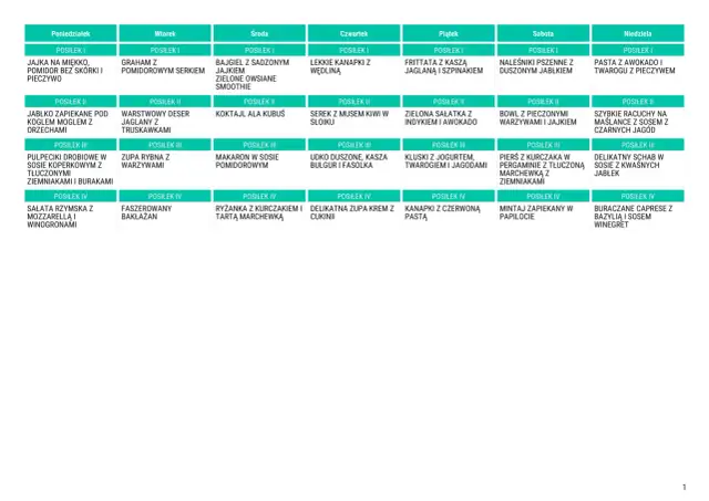 Dieta lekkostrawna: Jadłospis na 7 dni dla komfortu trawienia