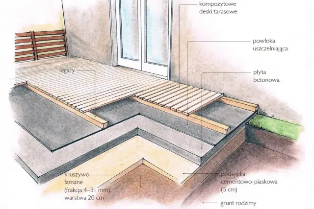 Ile kosztuje taras z kompozytu? Kalkulacja 2024 + porady