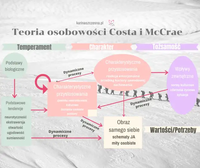 Dlaczego jesteś sobą? Co kształtuje osobowość człowieka.