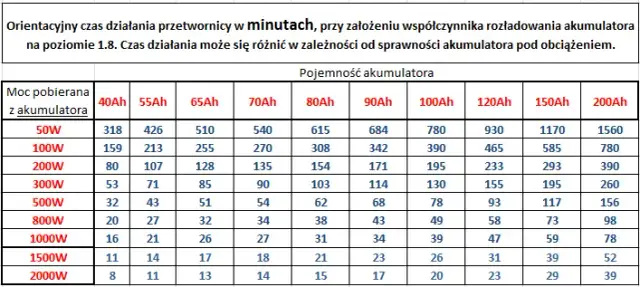 Akumulator 100Ah: Jaki bezpiecznik? Oblicz, dobierz, zabezpiecz!