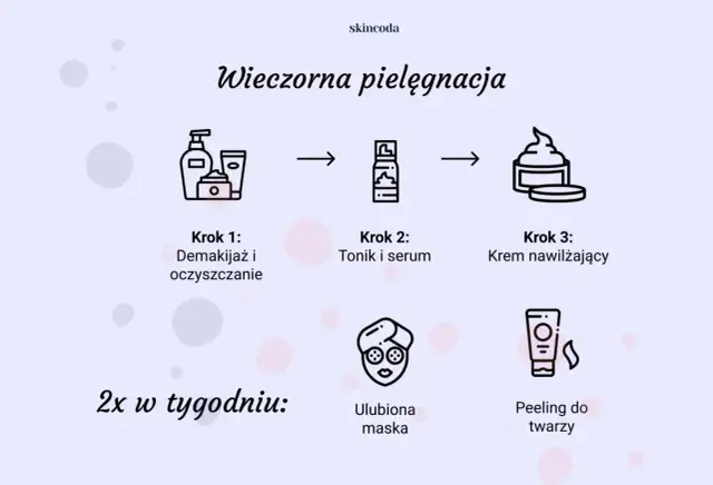 Wieczorna pielęgnacja twarzy krok po kroku: demakijaż, tonik i serum, krem nawilżający. 2x w tygodniu maska i peeling.