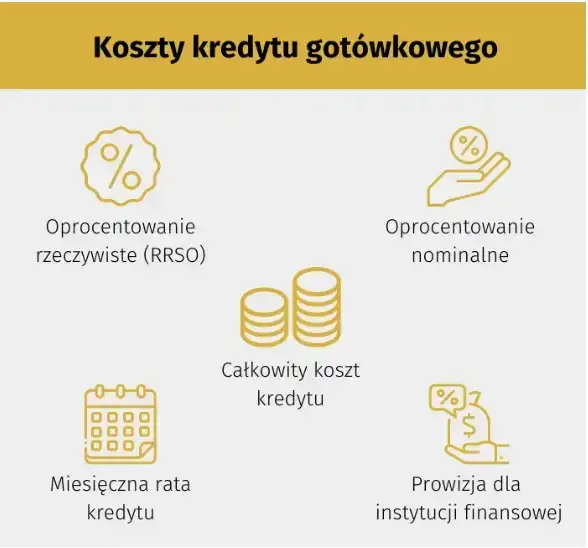 Oprocentowanie nominalne: Co to jest i jak wpływa na Twój kredyt?