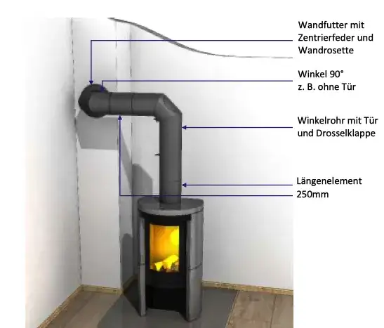 Jak wygląda rura wezyra? Odkryj jej cechy i zastosowanie w piecach