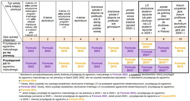 Czy matura jest potrzebna? Poznaj jej znaczenie i konsekwencje