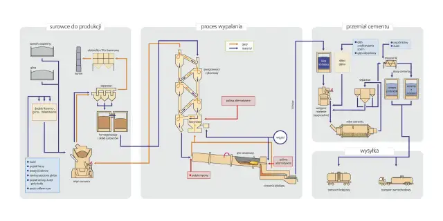 Cement z czego się składa? Odkryj tajemnice jego produkcji