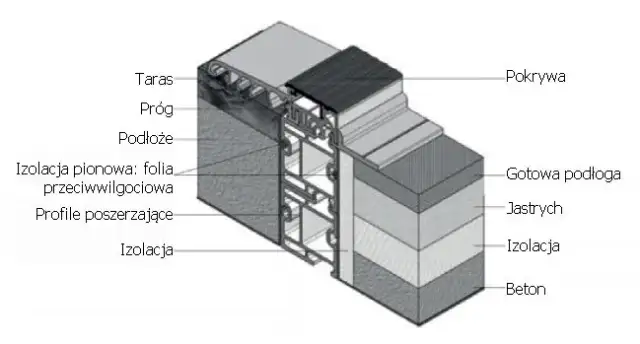 Jak łatwo i bez błędów zamontować próg w drzwiach wejściowych krok po kroku
