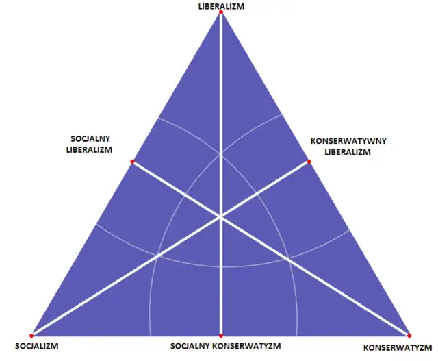 Nowoczesna lewica czy prawica - kluczowe różnice i ich wpływ na politykę