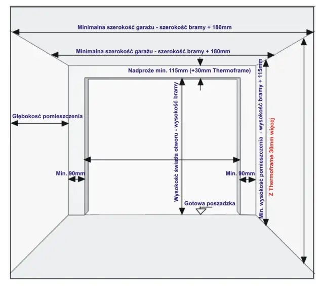 Jakie wymiary otworu pod bramę segmentową 2500x2125 są niezbędne?