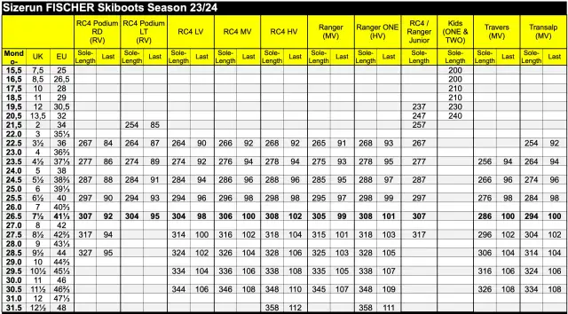 Rozmiar buta narciarskiego 26: Jak dobrać idealny EU 40.5-41?