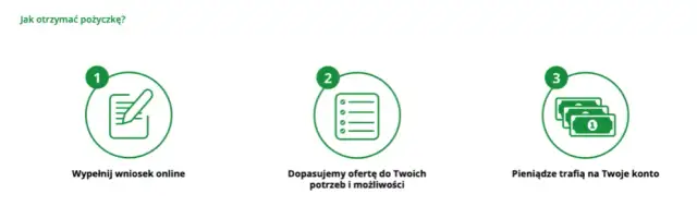 Czy Kasa Stefczyka daje pożyczki dla zadłużonych? Sprawdź warunki i opcje