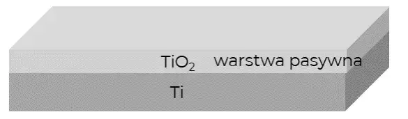 Na czym polega zjawisko pasywacji i jak chroni metale przed korozją