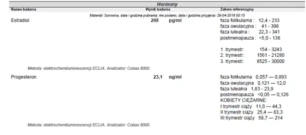 Jaki poziom progesteronu świadczy o przebytej owulacji i co to oznacza?