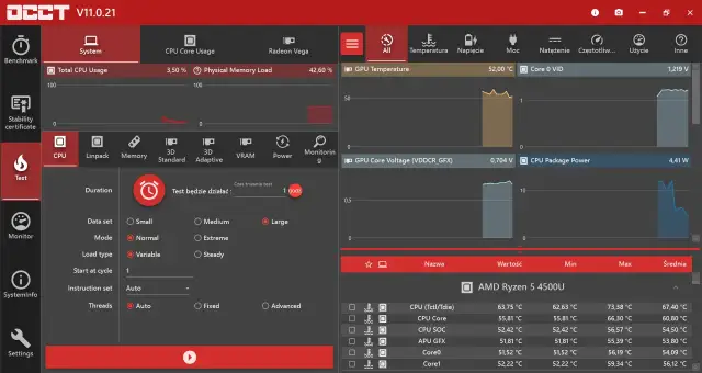 Oprogramowanie OCCT do testu karty graficznej. Widok na ustawienia testu CPU, wykresy temperatury i napięcia GPU, oraz dane procesora AMD Ryzen 5 4500U.