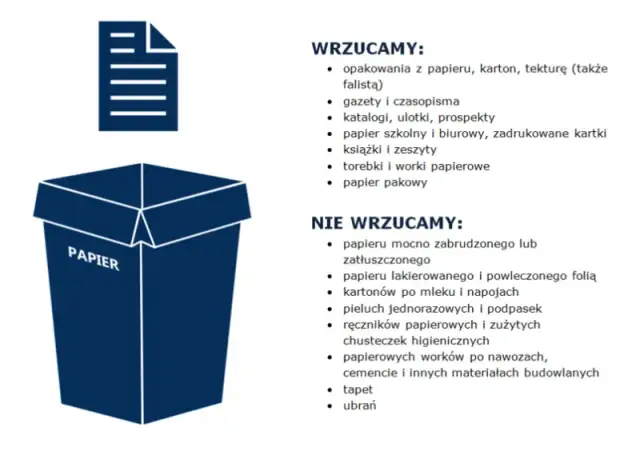 Jak prawidłowo wyrzucić worki po cemencie i uniknąć problemów