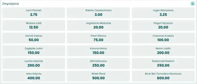 Ile kolejek do końca Ekstraklasy 2025/26? Daty i stawka
