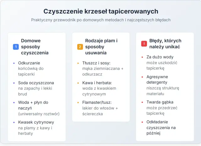 Jak wyczyścić krzesło tapicerowane? Domowy poradnik krok po kroku