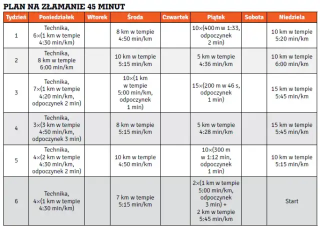 Plan biegania na odchudzanie: Skuteczny trening i dieta krok po kroku