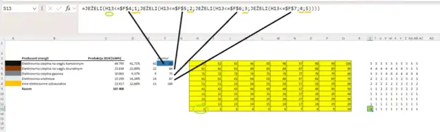 Jak zrobić wykres w Excel - proste kroki do wizualizacji danych