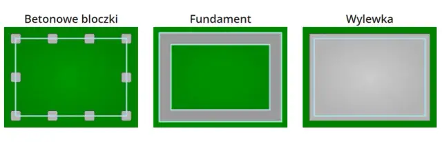 Jaka grubość wylewki pod garaż blaszany zapewni trwałość i bezpieczeństwo