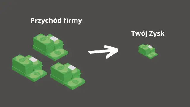 Duże stosy pieniędzy (Przychód firmy) przekształcają się w mniejszy stos (Twój Zysk), ilustrując rentowność sprzedaży.