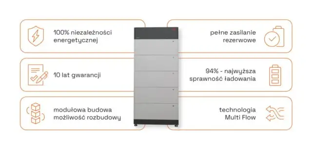 Domowy power bank: Opłacalny magazyn energii? Sprawdź, czy warto!