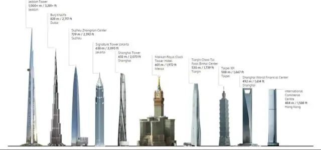 Najwyższy budynek świata ile ma metrów? Zaskakująca wysokość Burj Khalifa
