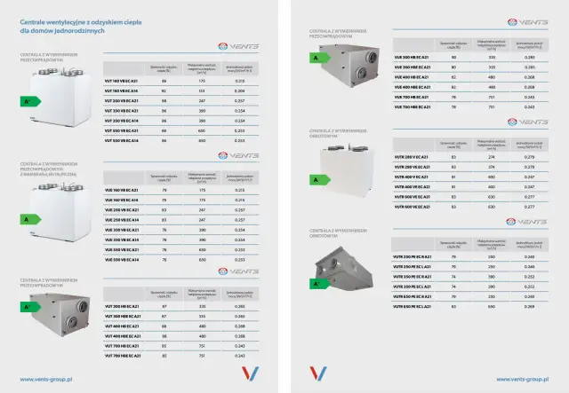Lista ZUM Czyste Powietrze - Sprawdź, jakie urządzenia możesz sfinansować