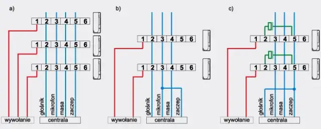 Jak podłączyć domofon 4 przewodowy samodzielnie: krok po kroku bez błędów