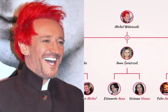 Ile Michał Wiśniewski ma dzieci? Zaskakujące fakty o jego rodzinie