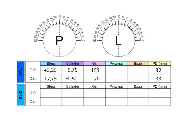 Jak czytać receptę od okulisty krok po kroku - poradnik dla pacjentów
