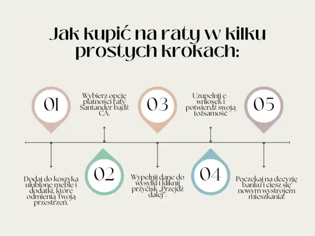 Jak łatwo kupić meble na raty bez zaświadczeń - poradnik dla kupujących