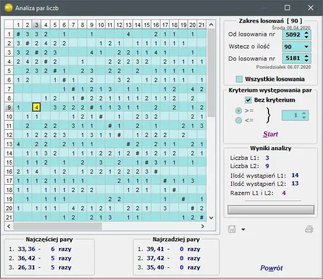 Mini Lotto ile liczb - Jak zwiększyć swoje szanse na wygraną