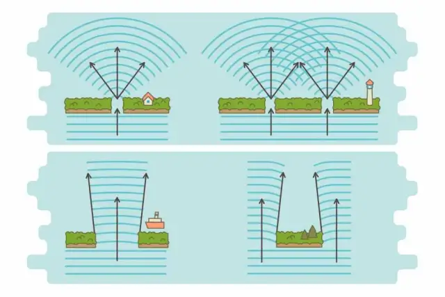 Zjawisko dyfrakcji: jak fale wyginają się i co warto o tym wiedzieć