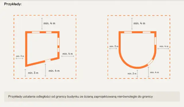 Mierzenie odległości od granicy: Uniknij kar i buduj legalnie!