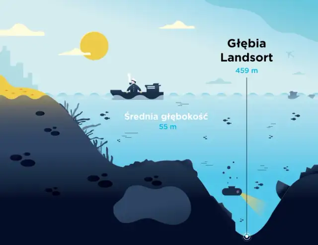 Jak głębokie jest morze bałtyckie? Odkryj zaskakujące głębokości!