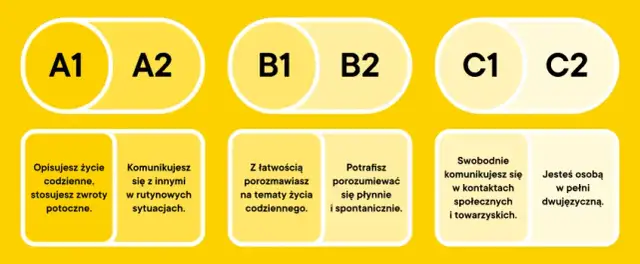 Chcesz uczyć angielskiego? Sprawdź kwalifikacje MEN (B2/C1/C2)