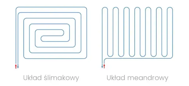 Ile rury na 1m2 ogrzewania podłogowego? Kluczowe informacje i obliczenia