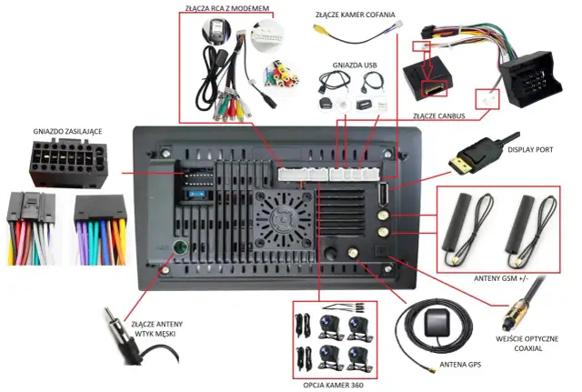 Jak podłączyć radio samochodowe? Schemat, kable, uniknij błędów!