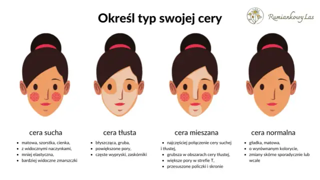 Jaki masz typ cery? Rozpoznaj i pielęgnuj świadomie!