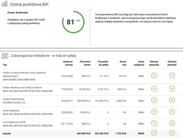Jak poprawić BIK i uniknąć problemów z kredytami w przyszłości