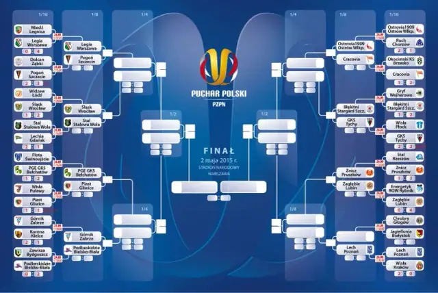 Ile zmian w Pucharze Polski? Zaskakujące zasady i ich wpływ na grę