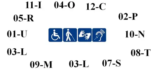 Jakie wady wzroku kwalifikują do renty? Sprawdź kryteria i warunki