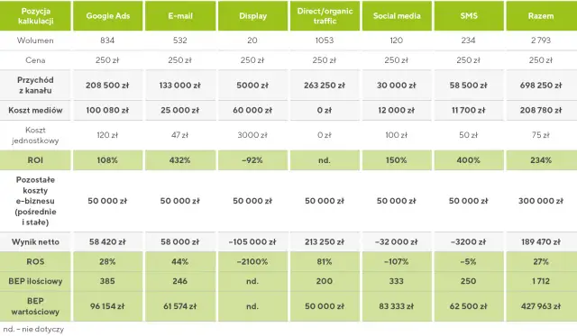 Rentowność firmy: Wskaźniki, BEP, ROI policz i zwiększ zyski!