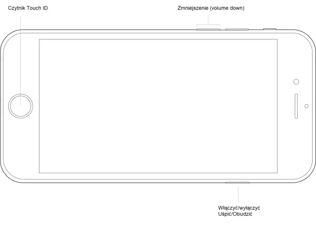 Schemat iPhone'a z zaznaczonymi przyciskami: czytnik Touch ID, głośność, włącznik/wyłącznik.